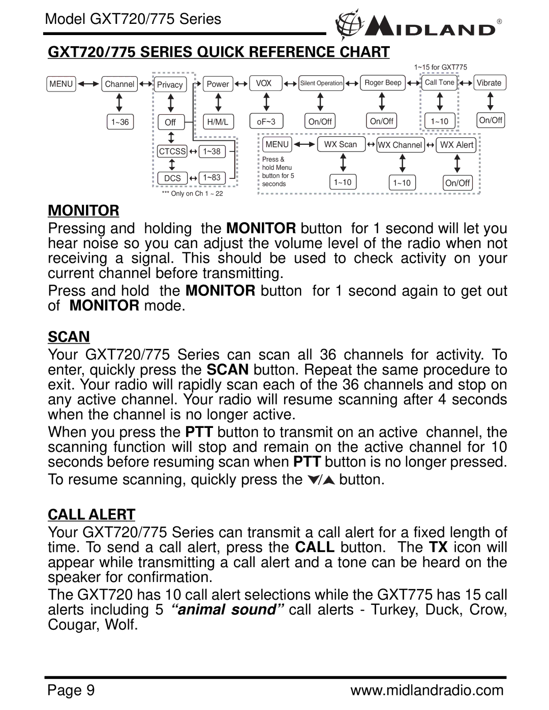 Midland Radio GXT720 Series, GXT775 Series owner manual GXT720/775 Series Quick Reference Chart, Monitor, Scan, Call Alert 