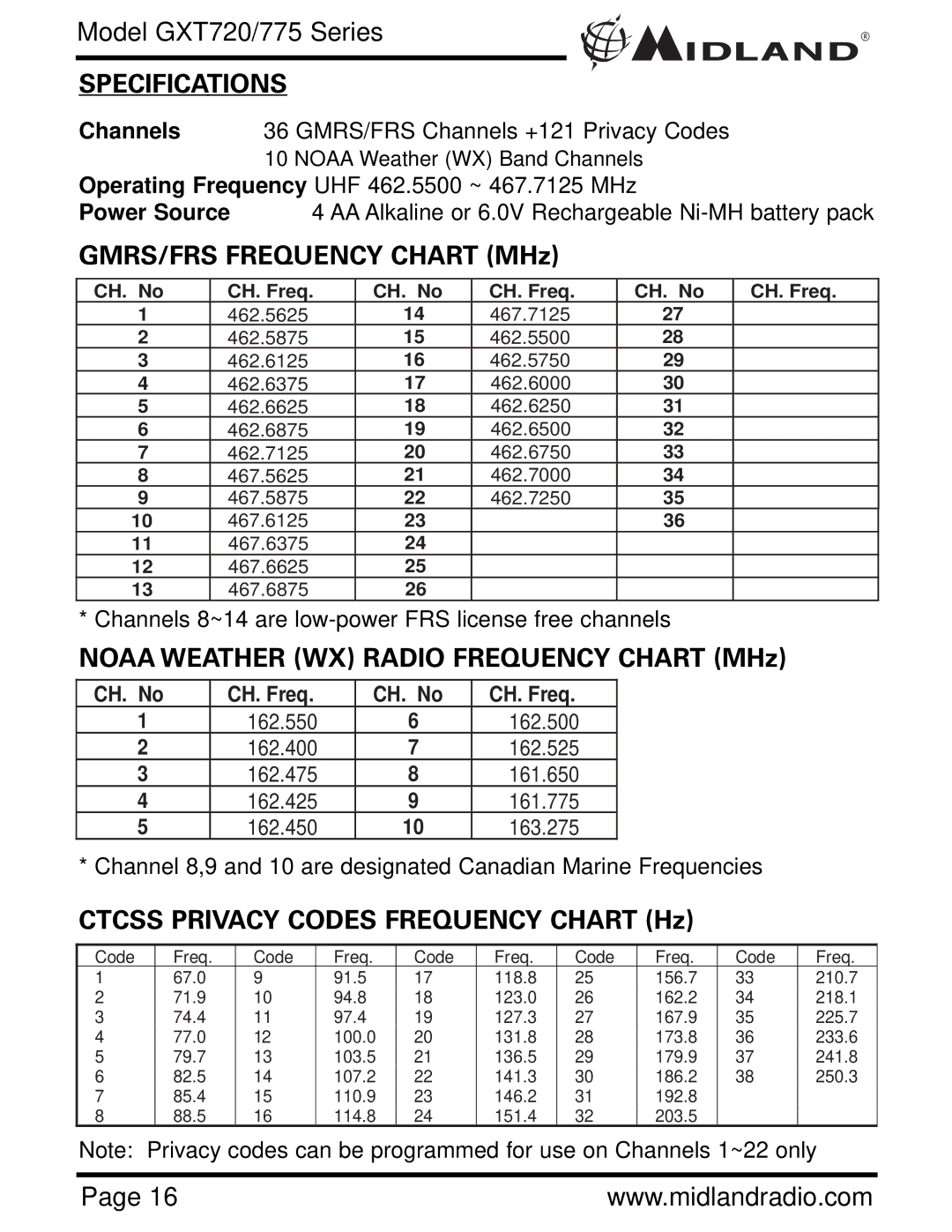 Midland Radio GXT775 Series Specifications, GMRS/FRS Frequency Chart MHz, Noaa Weather WX Radio Frequency Chart MHz 