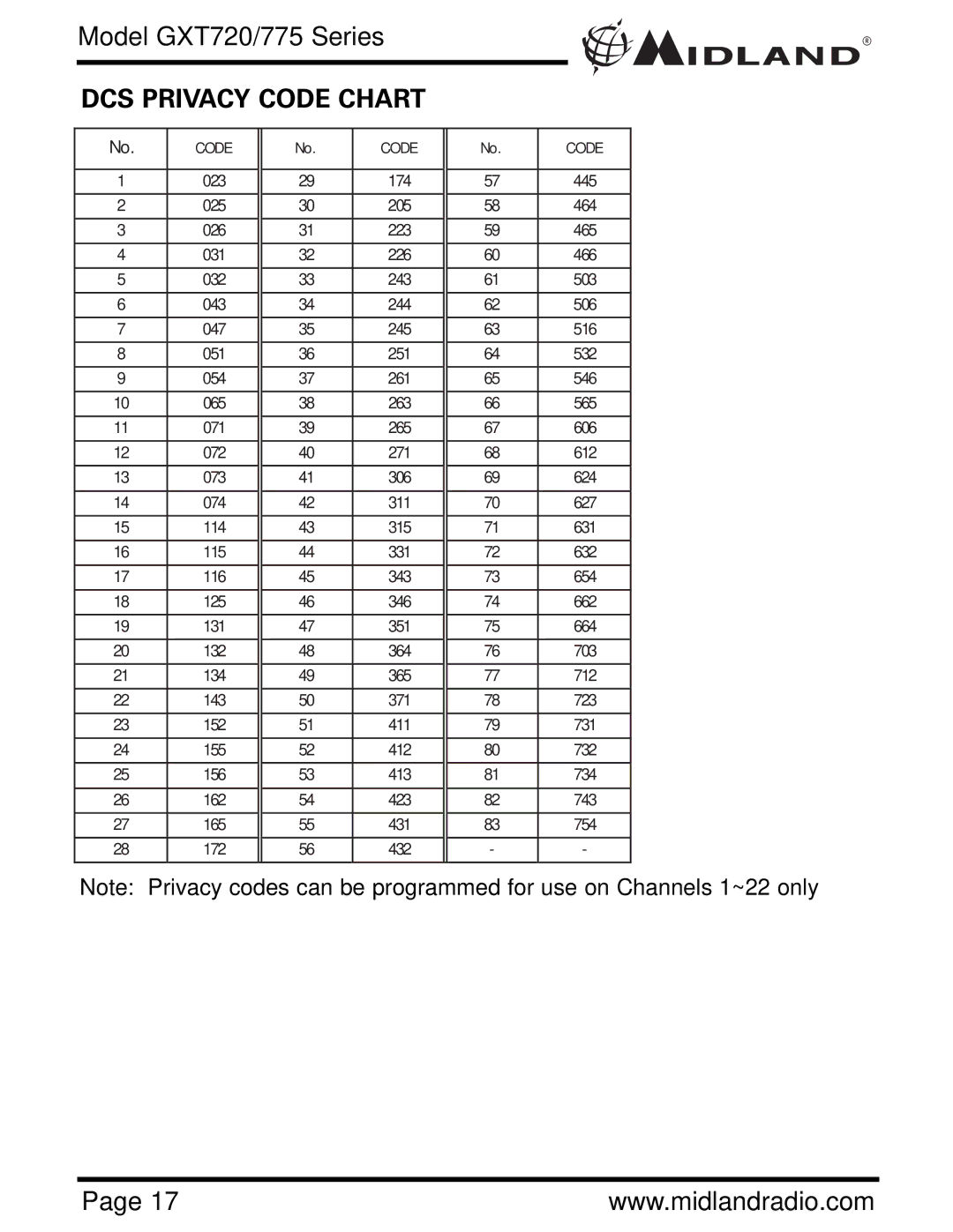 Midland Radio GXT720 Series, GXT775 Series owner manual DCS Privacy Code Chart 