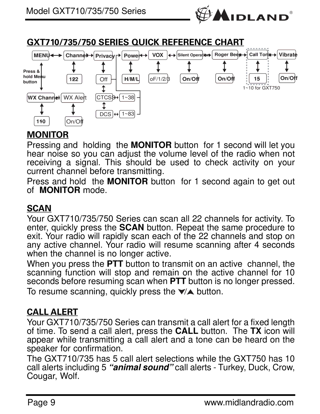 Midland Radio GXT735 Series, GXT710 Series GXT710/735/750 Series Quick Reference Chart, Monitor, Scan, Call Alert 