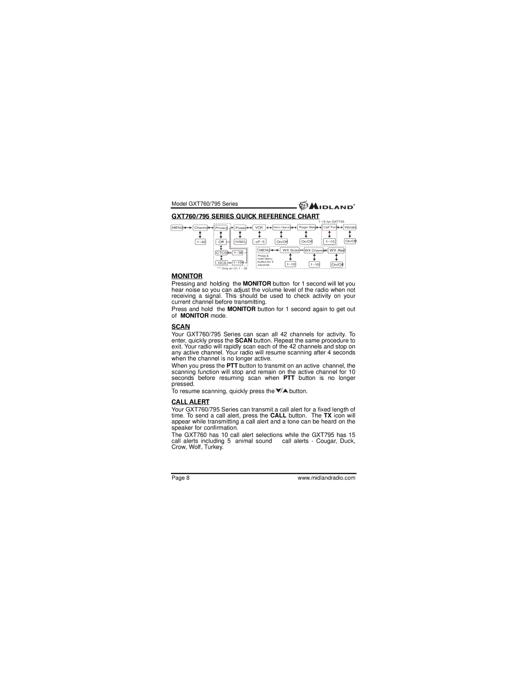 Midland Radio GXT795, GXT760VP4 owner manual GXT760/795 Series Quick Reference Chart, Monitor, Scan, Call Alert 