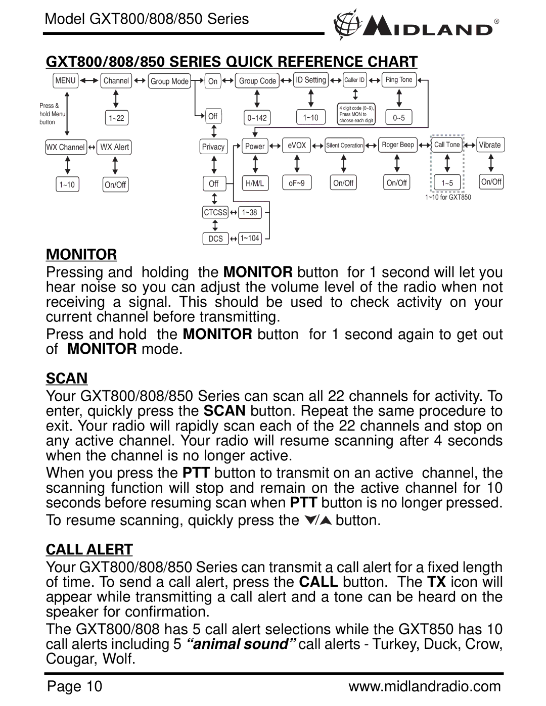 Midland Radio GXT808, GXT850 owner manual GXT800/808/850 Series Quick Reference Chart, Monitor, Scan, Call Alert 