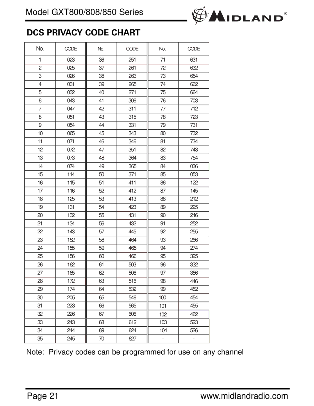 Midland Radio GXT850, GXT808, GXT800 owner manual DCS Privacy Code Chart 