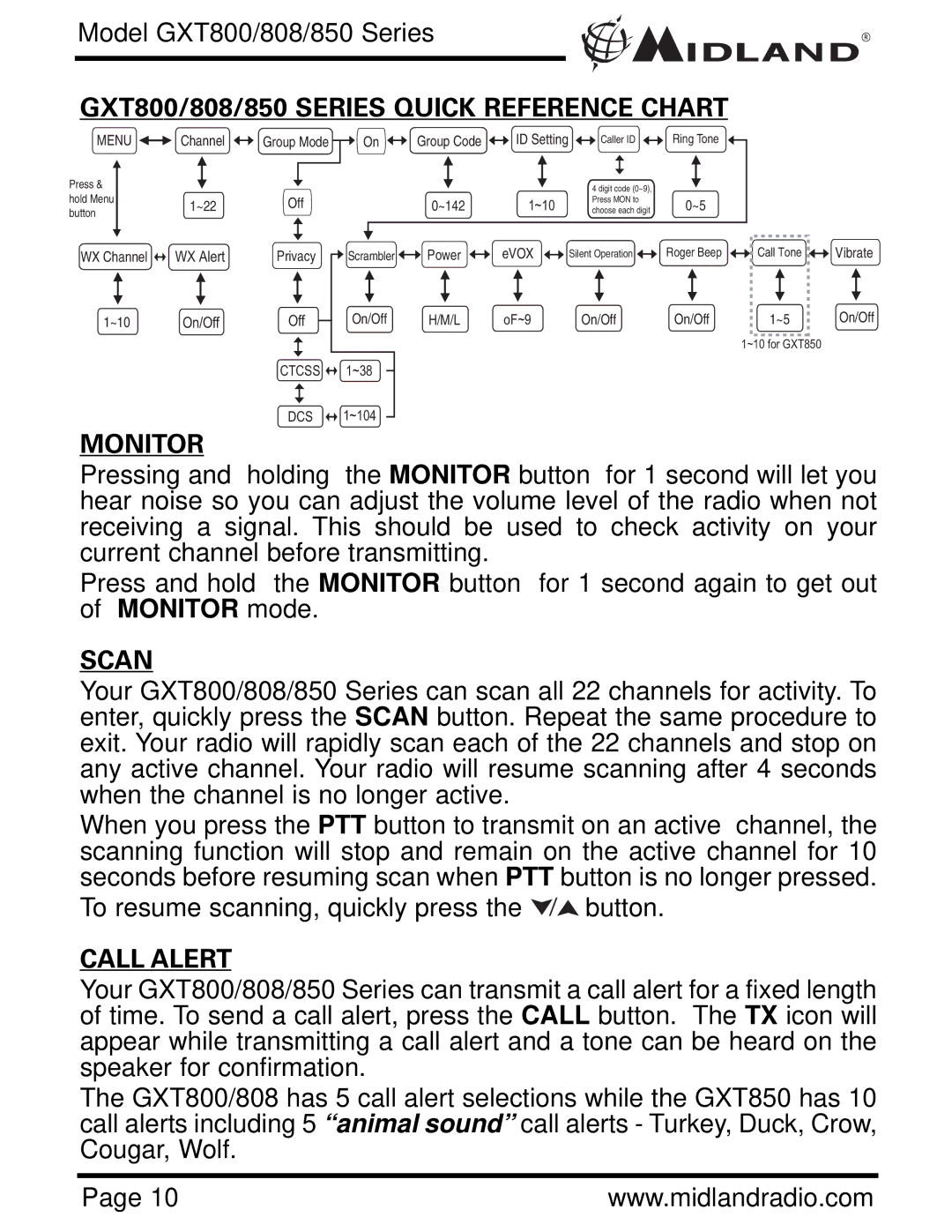 Midland Radio GXT800 Series, GXT850 Series GXT800/808/850 Series Quick Reference Chart, Monitor, Scan, Call Alert 