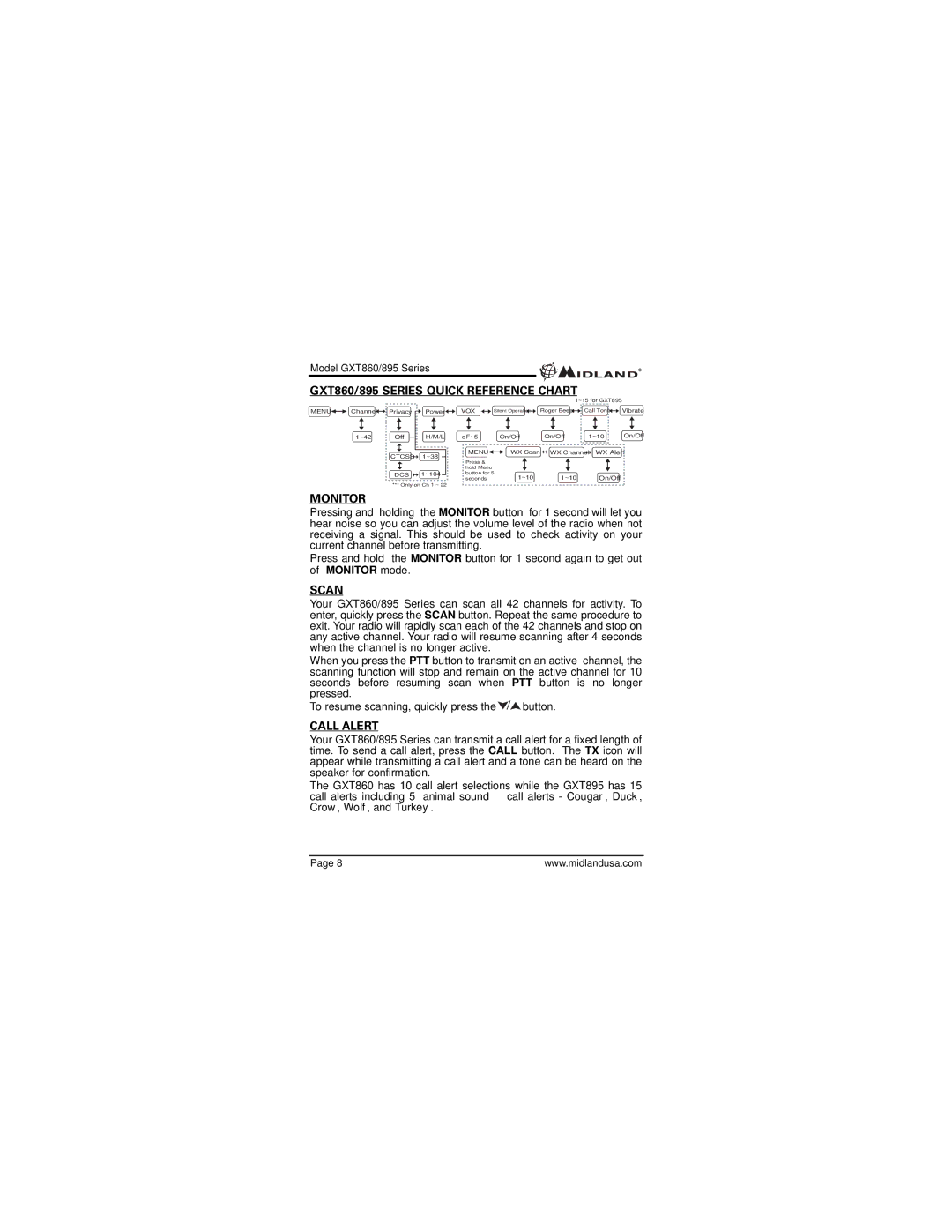 Midland Radio manual GXT860/895 Series Quick Reference Chart, Monitor, Scan, Call Alert 