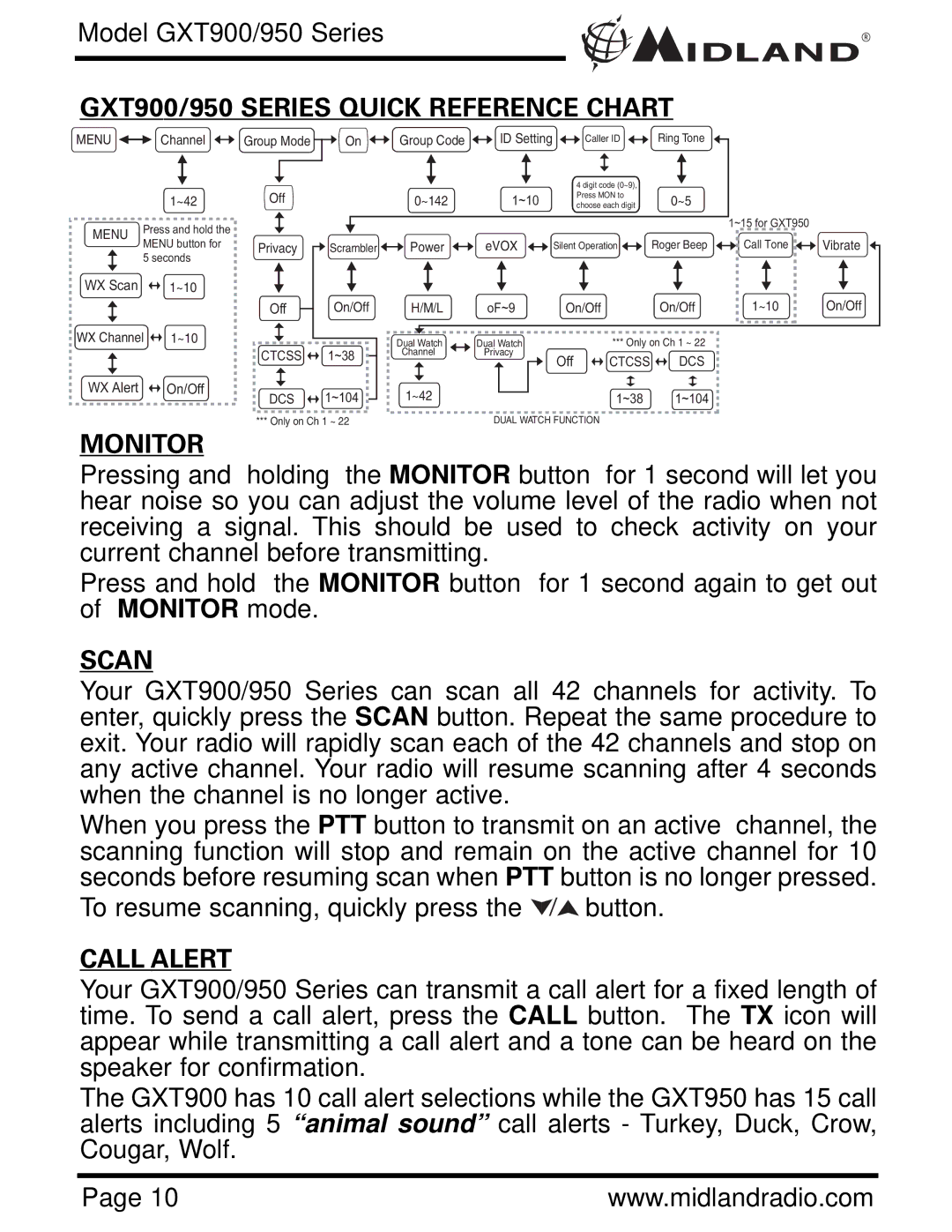 Midland Radio GXT950 Series, GXT900 Series owner manual Monitor, Scan, Call Alert 