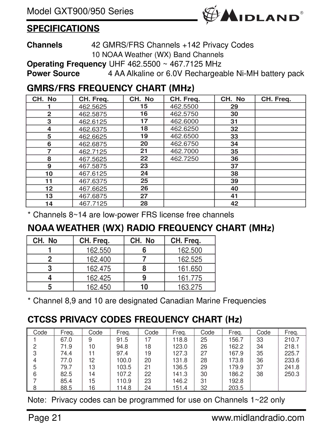 Midland Radio GXT900 Series Specifications, GMRS/FRS Frequency Chart MHz, Noaa Weather WX Radio Frequency Chart MHz 