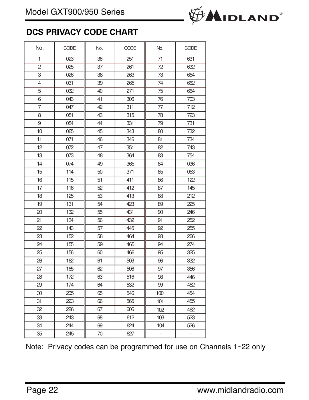 Midland Radio GXT950 Series, GXT900 Series owner manual DCS Privacy Code Chart 