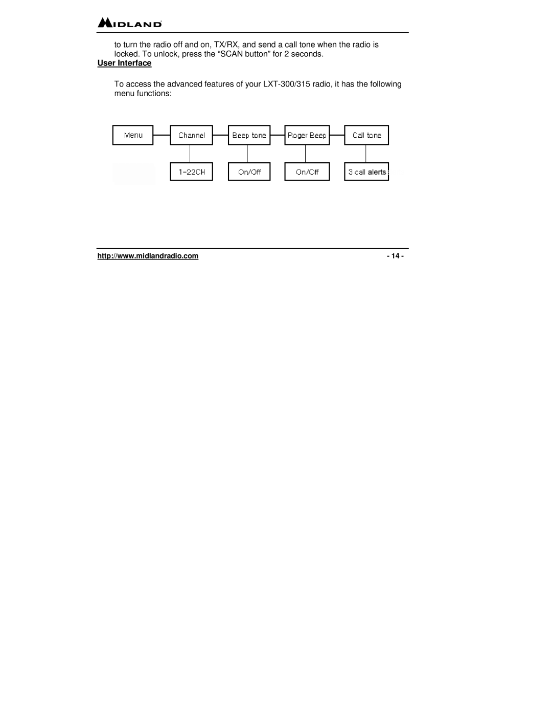 Midland Radio LXT 300 Series, LXT 315 Series owner manual User Interface 