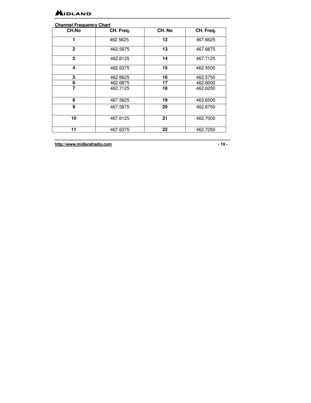 Midland Radio LXT 315 Series, LXT 300 Series owner manual 