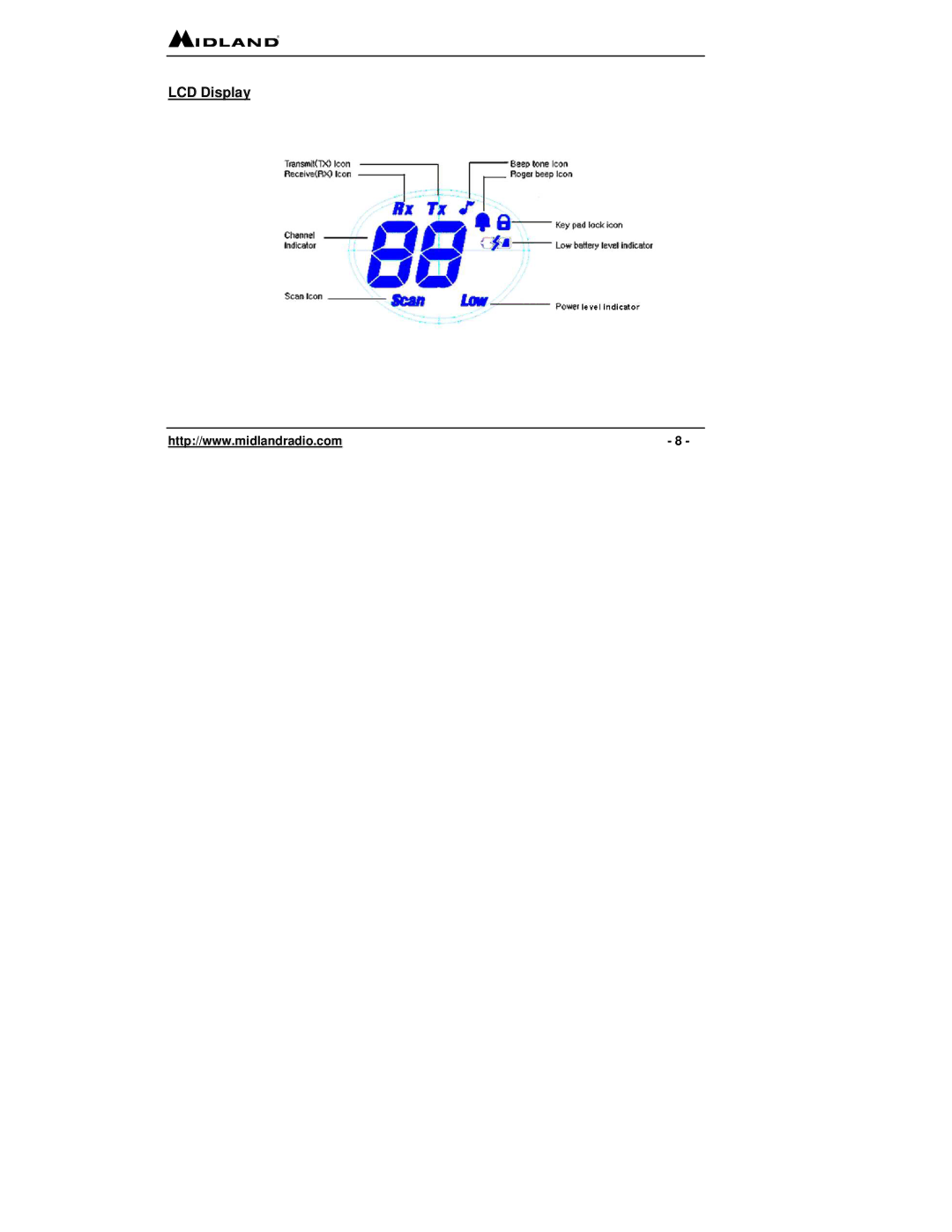 Midland Radio LXT 300 Series, LXT 315 Series owner manual LCD Display 