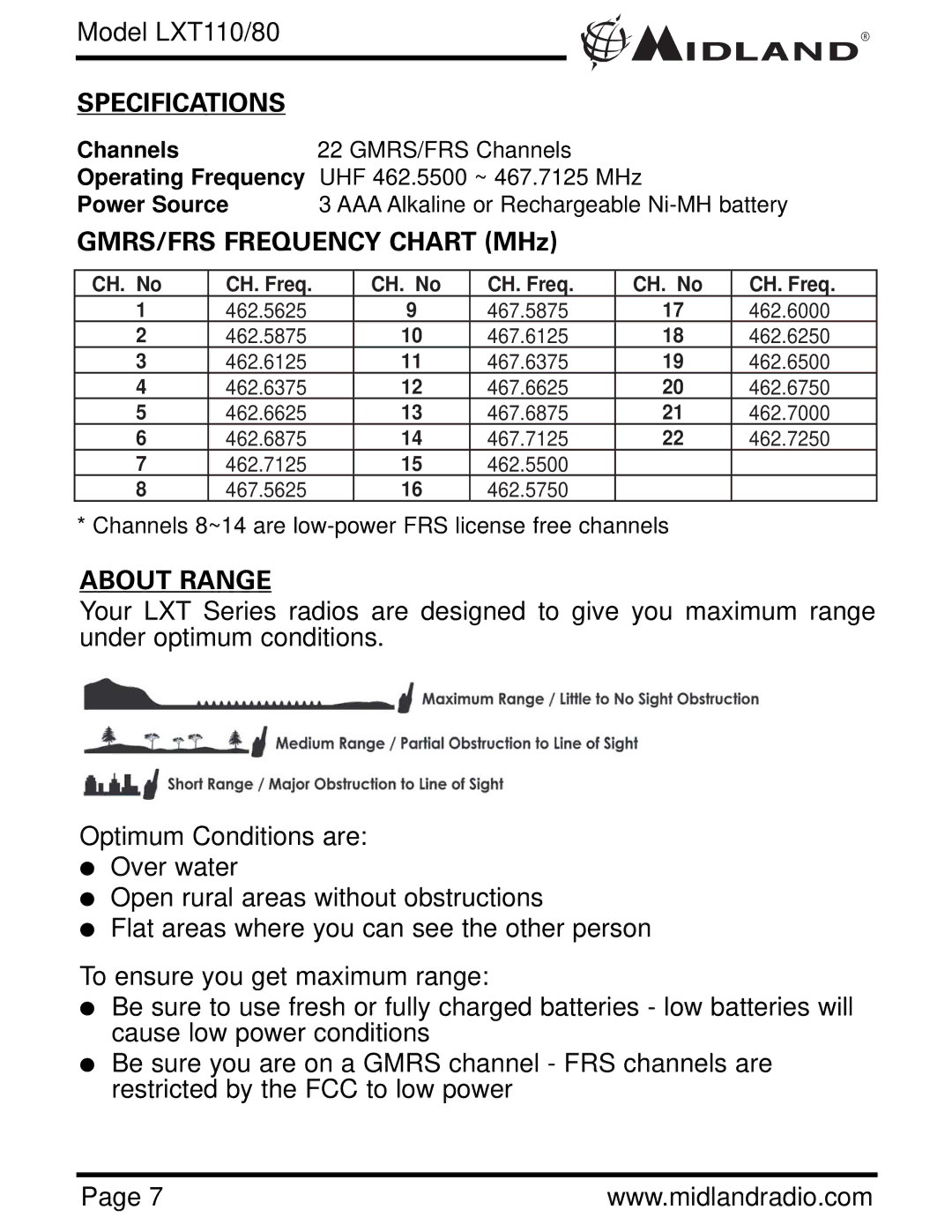 Midland Radio LXT110/80 owner manual Specifications 