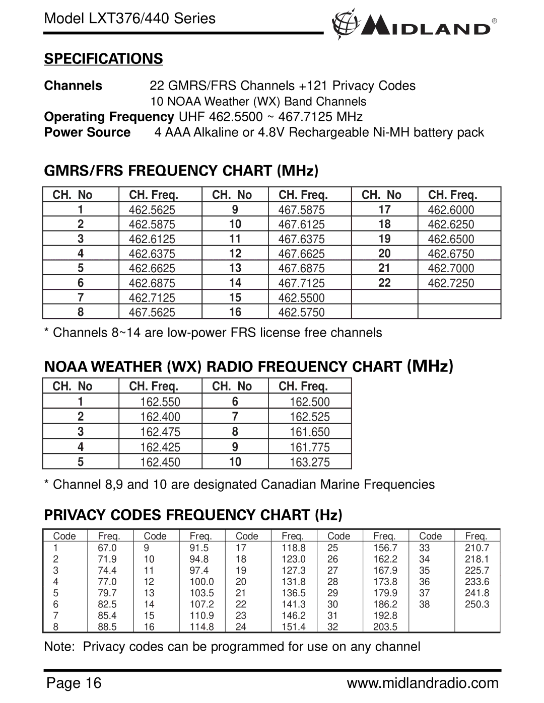 Midland Radio LXT376/440 Specifications, GMRS/FRS Frequency Chart MHz, Noaa Weather WX Radio Frequency Chart MHz 