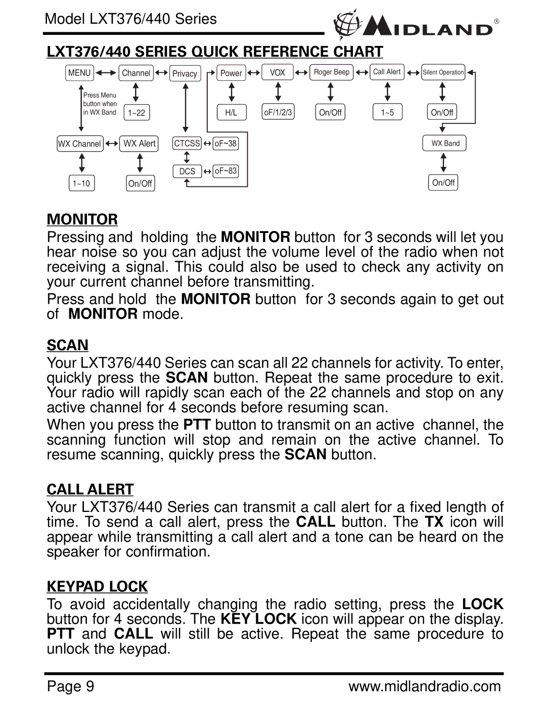 Midland Radio owner manual LXT376/440 Series Quick Reference Chart, Monitor, Scan, Call Alert, Keypad Lock 