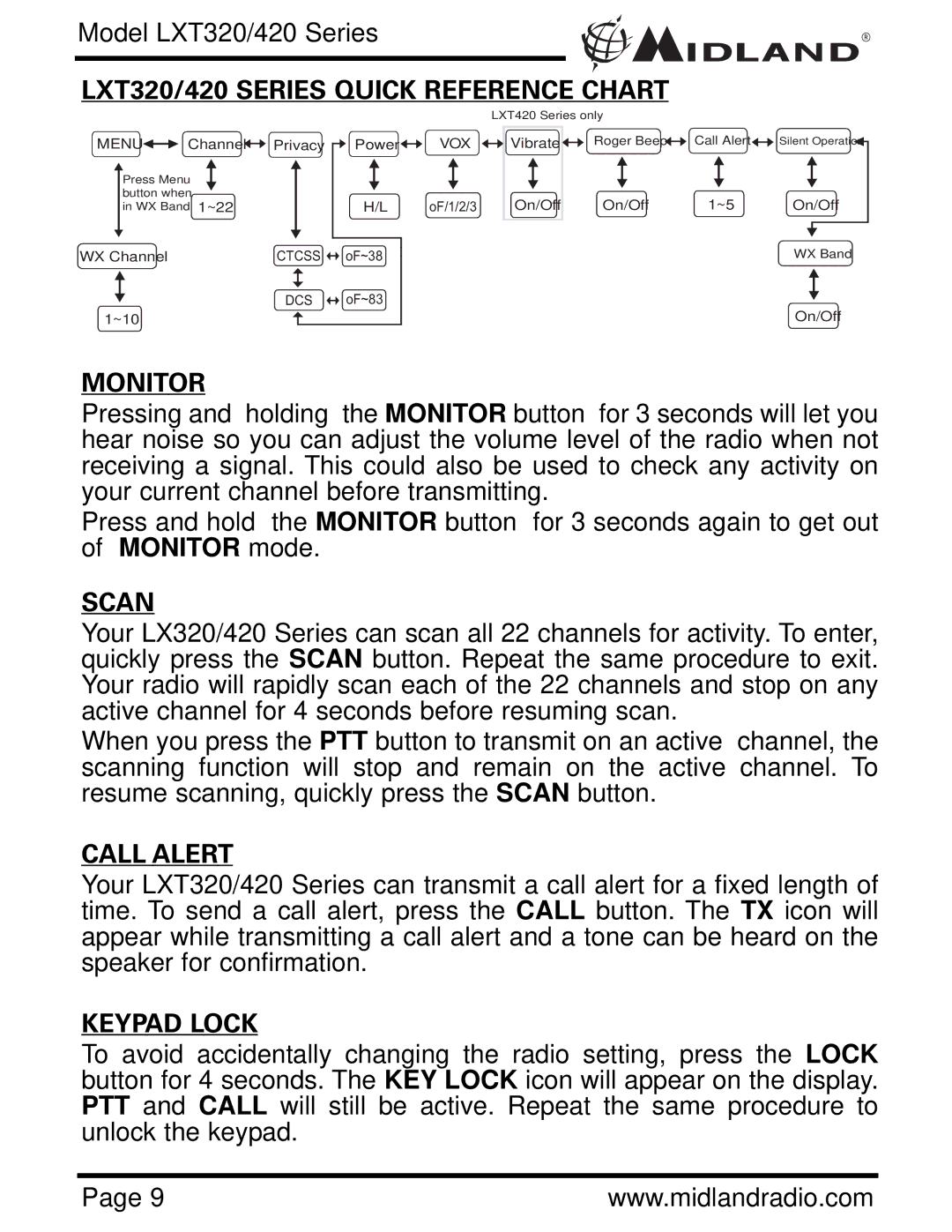 Midland Radio LXT320, LXT420 owner manual Monitor, Scan, Call Alert, Keypad Lock 