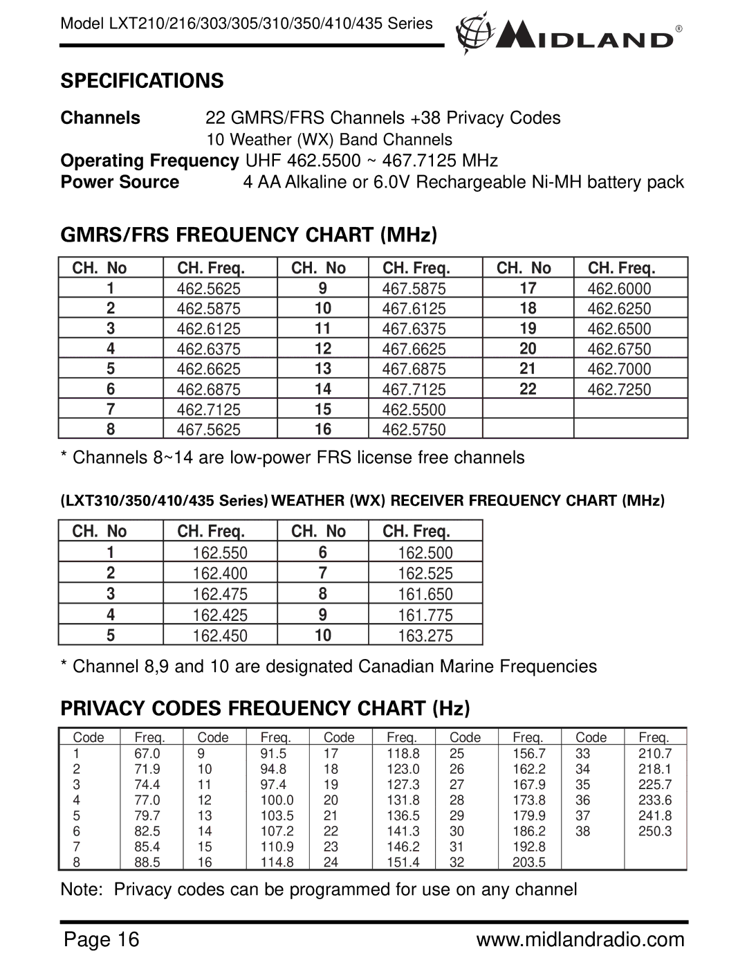 Midland Radio LXT435, LXT350, LXT303, LXT305 Specifications, GMRS/FRS Frequency Chart MHz, Privacy Codes Frequency Chart Hz 