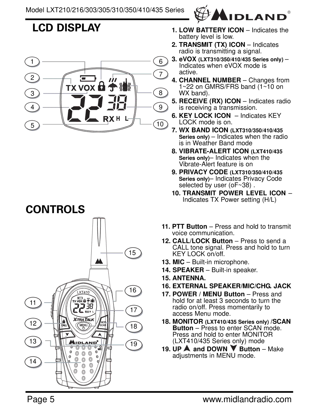 Midland Radio LXT210, LXT435, LXT350, LXT303, LXT305, LXT216, LXT410 LCD Display Controls, Receive RX Icon Indicates radio 