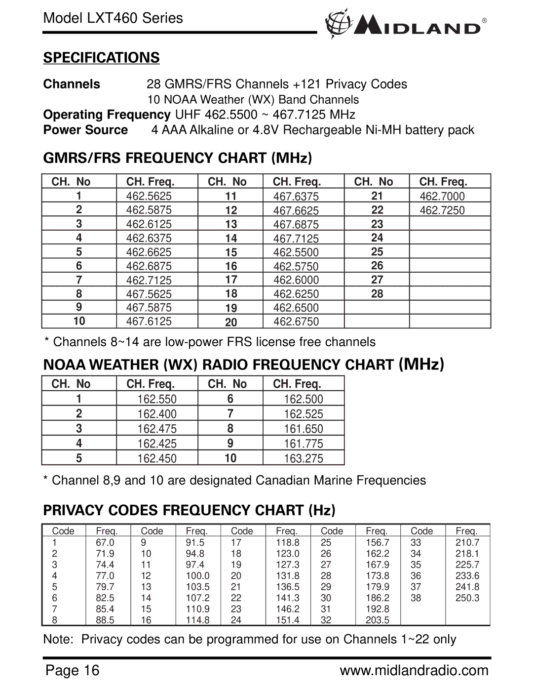 Midland Radio LXT460 Series Specifications, GMRS/FRS Frequency Chart MHz, Noaa Weather WX Radio Frequency Chart MHz 