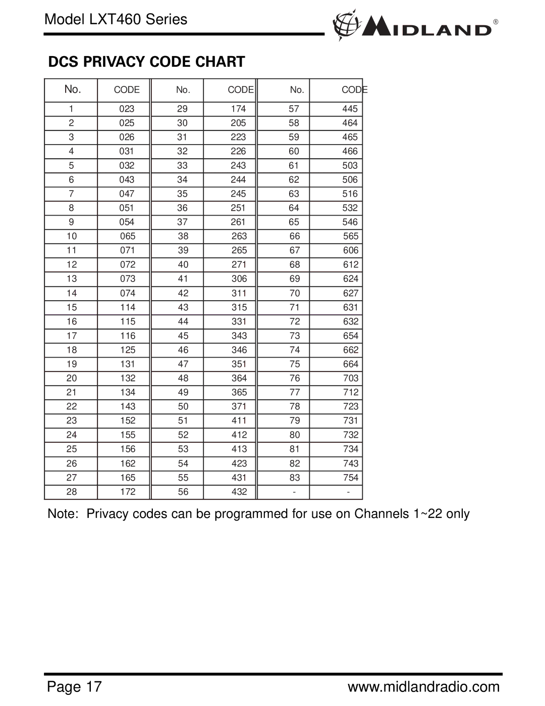 Midland Radio LXT460 Series owner manual DCS Privacy Code Chart 