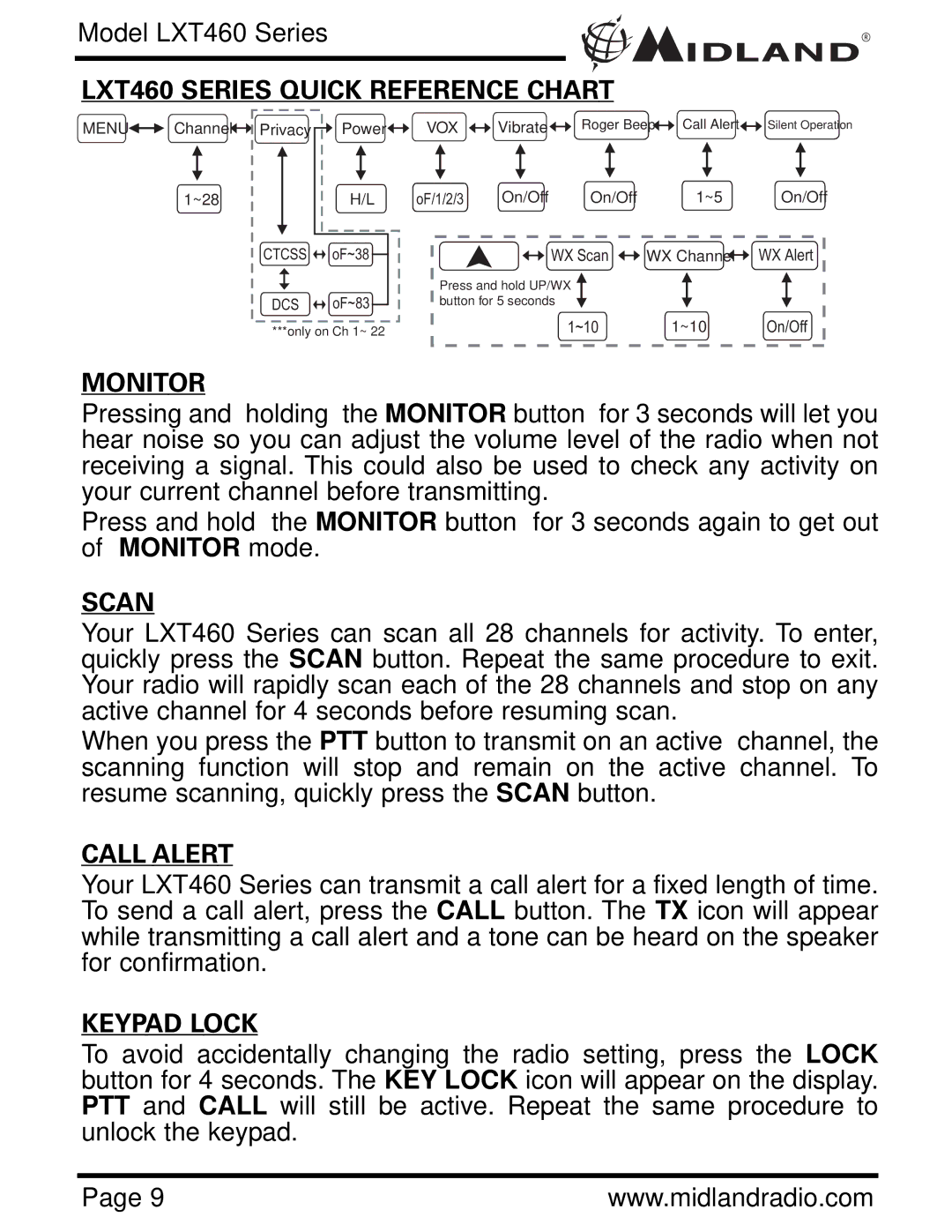 Midland Radio LXT460 Series owner manual Monitor, Scan, Call Alert, Keypad Lock 