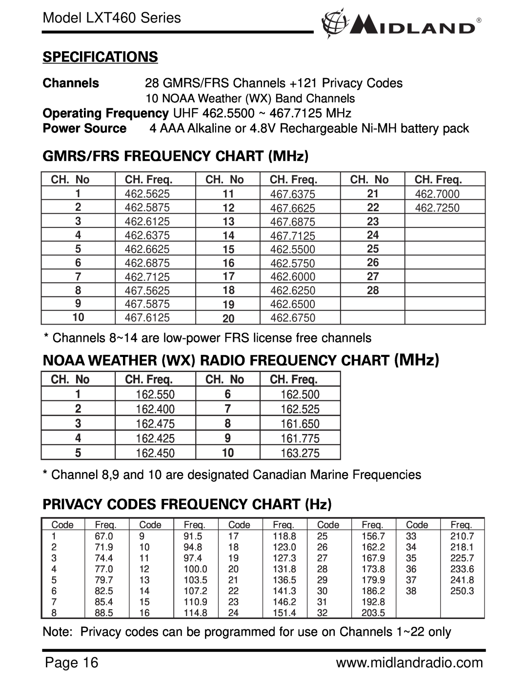Midland Radio LXT460 Series Specifications, GMRS/FRS FREQUENCY CHART MHz, NOAA WEATHER WX RADIO FREQUENCY CHART MHz 