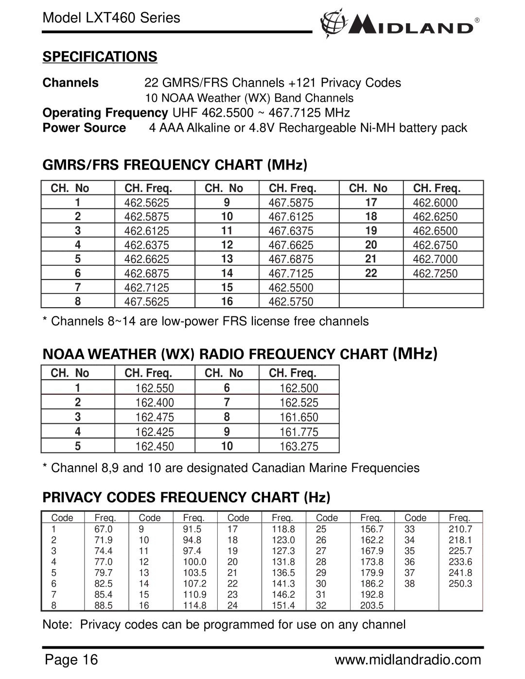 Midland Radio LXT460 owner manual Specifications, GMRS/FRS Frequency Chart MHz, Noaa Weather WX Radio Frequency Chart MHz 