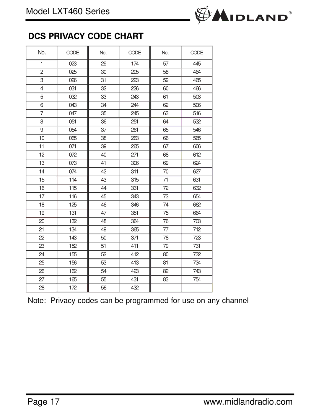 Midland Radio LXT460 owner manual DCS Privacy Code Chart 