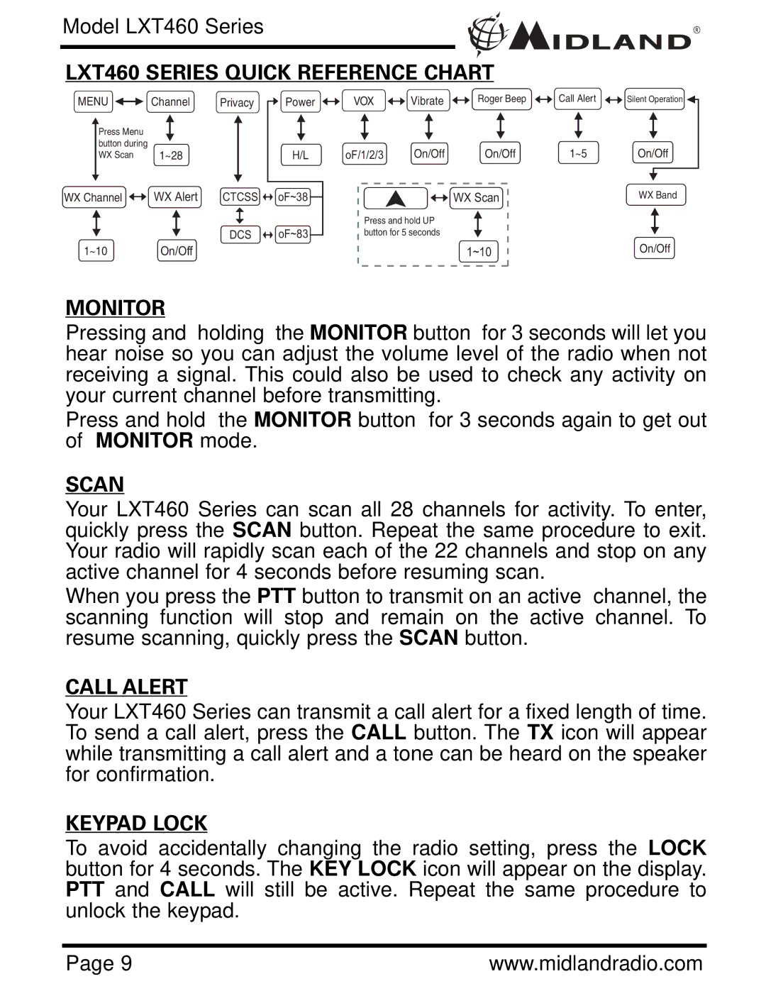 Midland Radio LXT460 owner manual Monitor, Scan, Call Alert, Keypad Lock 