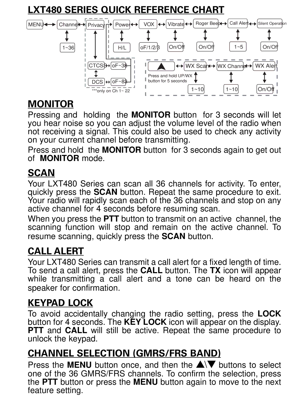 Midland Radio owner manual LXT480 Series Quick Reference Chart, Monitor, Scan, Call Alert, Keypad Lock 