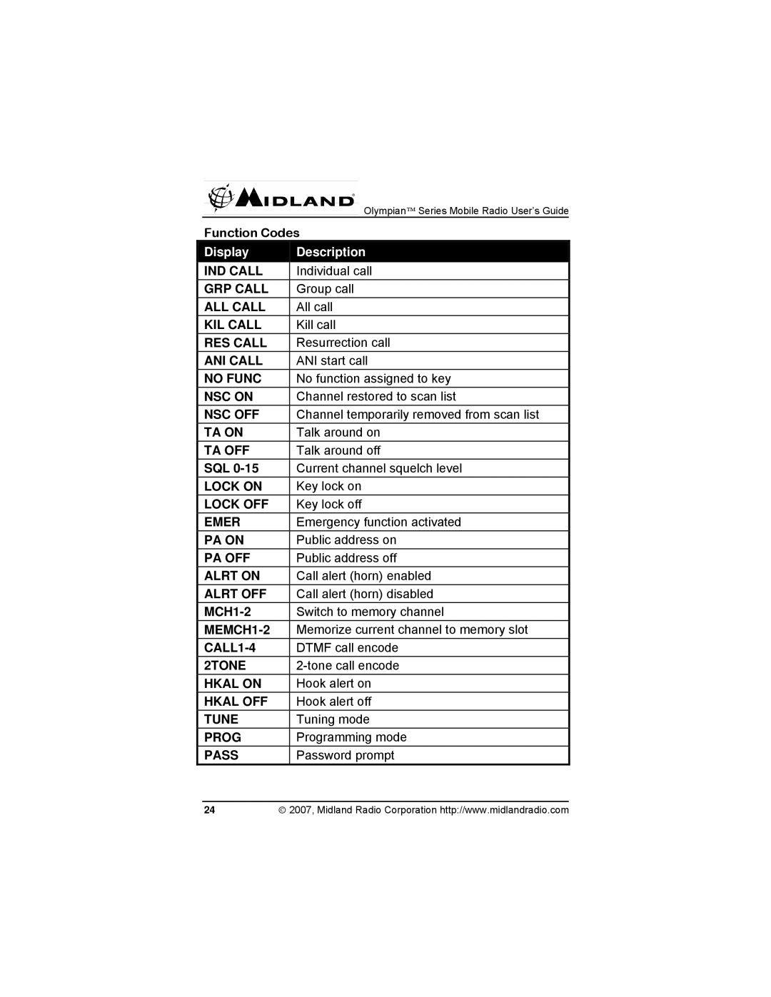 Midland Radio MO-7128 Function Codes, Individual call, Group call, All call, Kill call, Resurrection call, ANI start call 