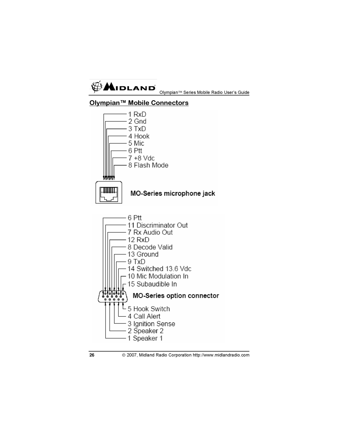 Midland Radio MO-7008, MO-7128, MO-4128 manual Olympian Mobile Connectors 