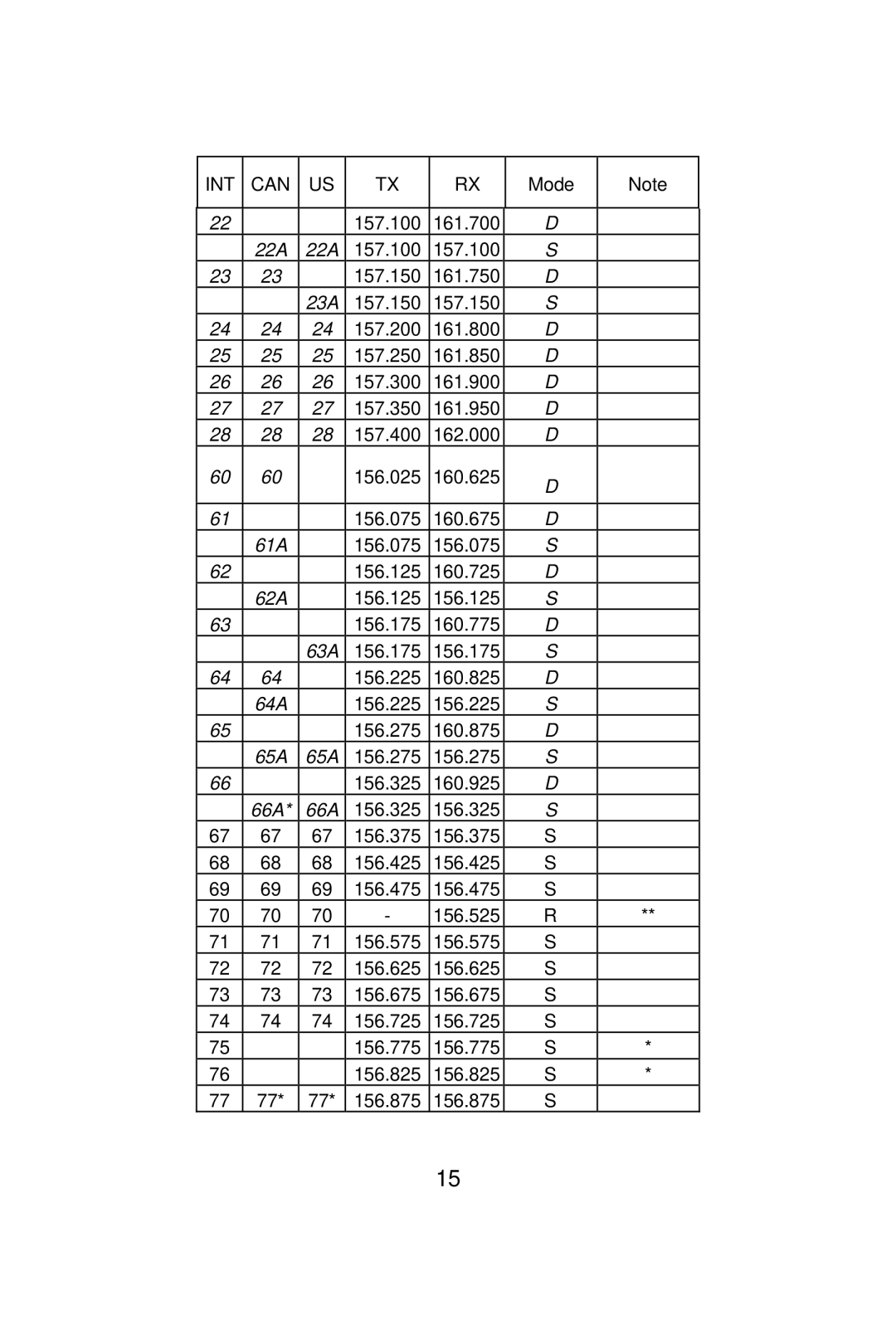 Midland Radio NT1 manual 22A 