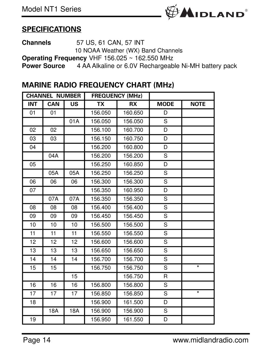 Midland Radio NT1VP, NT1 SERIES owner manual Specifications, Marine Radio Frequency Chart MHz 