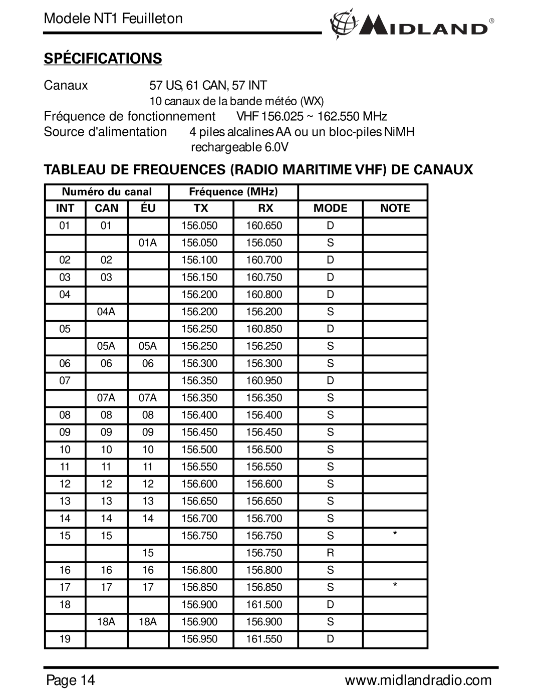 Midland Radio NT1VP, NT1 SERIES owner manual Spécifications, Tableau DE Frequences Radio Maritime VHF DE Canaux 