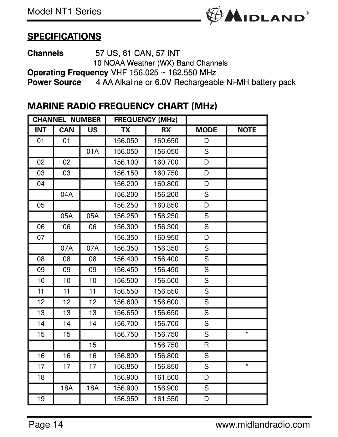 Midland Radio NT1VP Specifications, MARINE RADIO FREQUENCY CHART MHz, Model NT1 Series, Channels 57 US, 61 CAN, 57 INT 