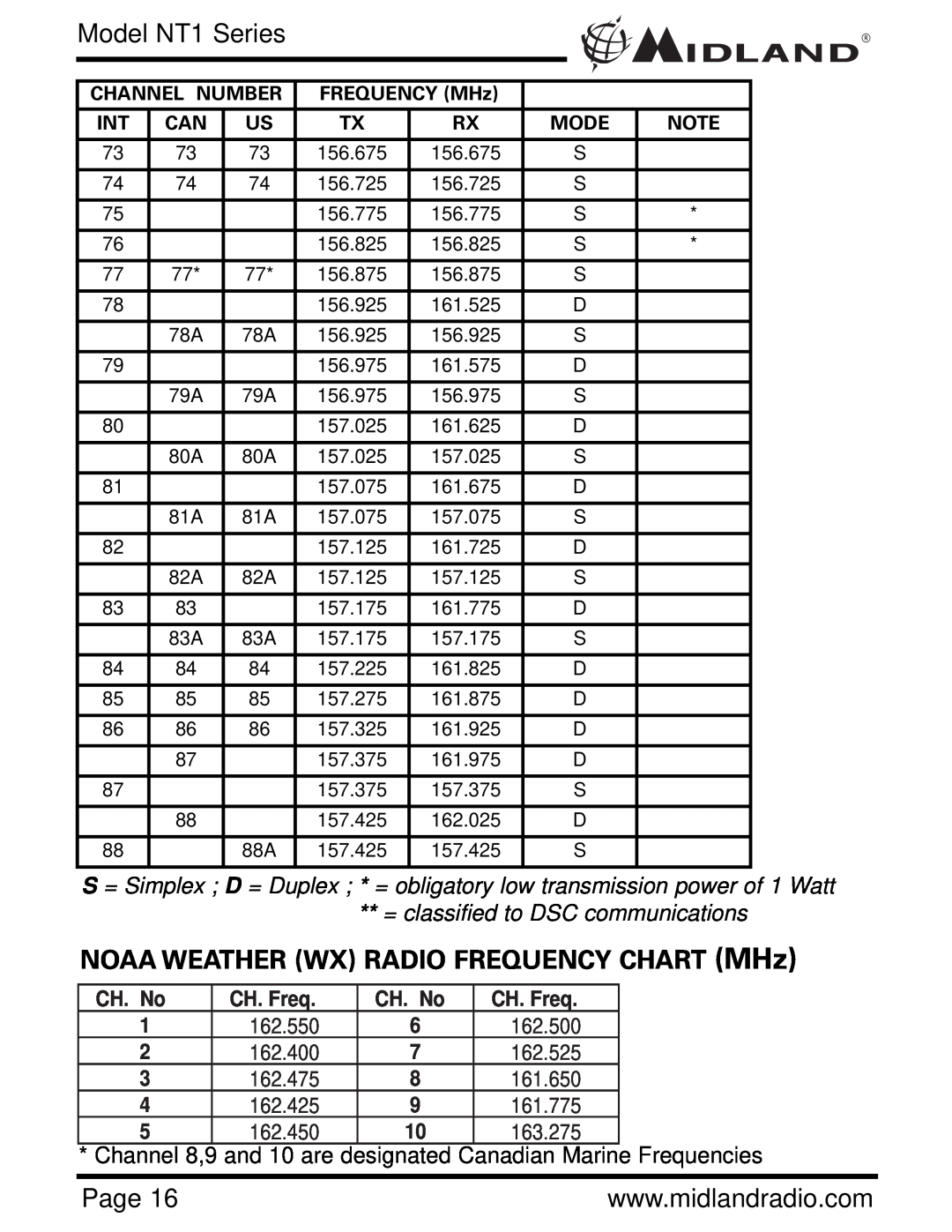 Midland Radio NT1VP NOAA WEATHER WX RADIO FREQUENCY CHART MHz, = classified to DSC communications, CH. No, CH. Freq 