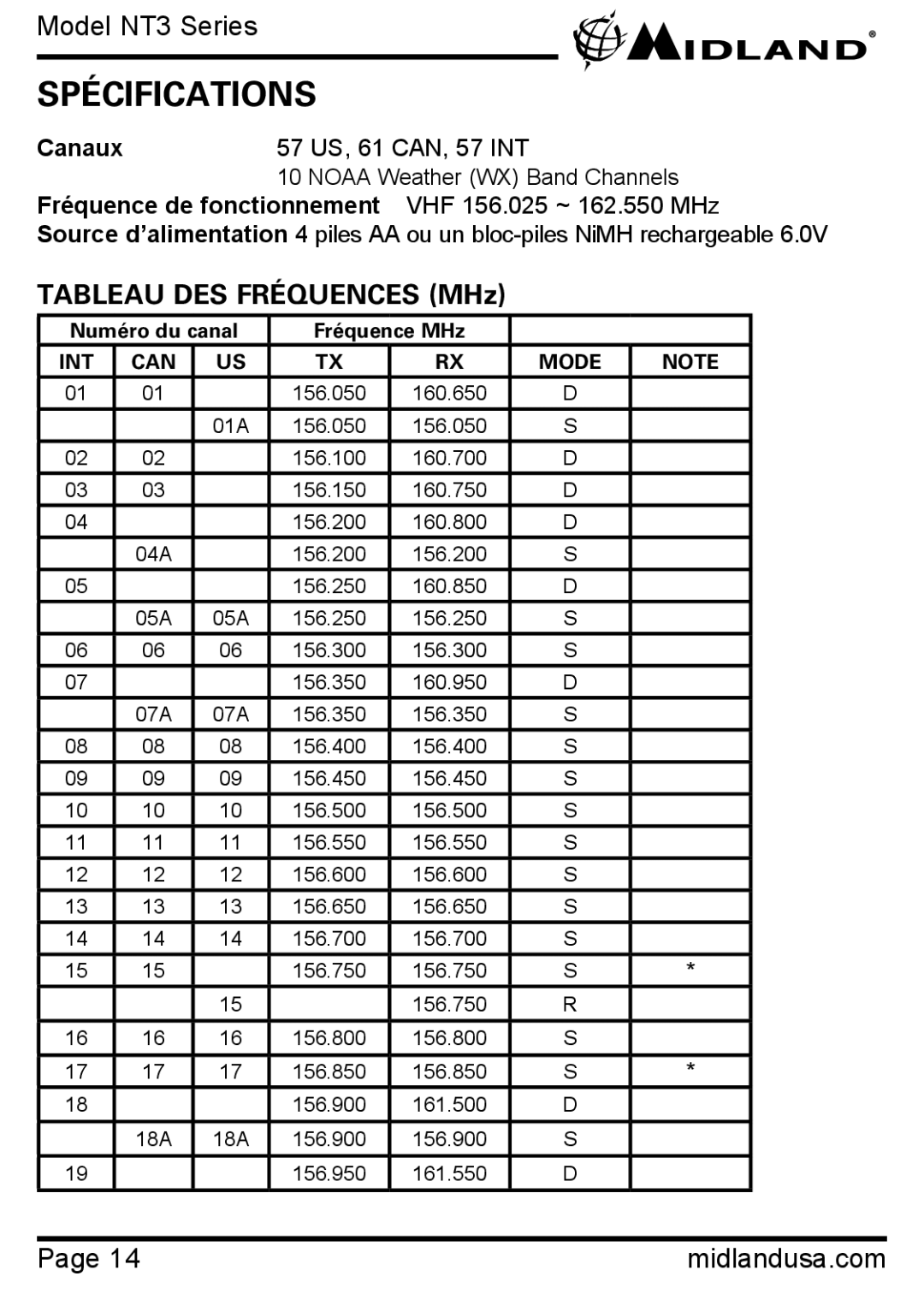 Midland Radio NT3 SERIES manual Spécifications, Tableau DES Fréquences MHz 