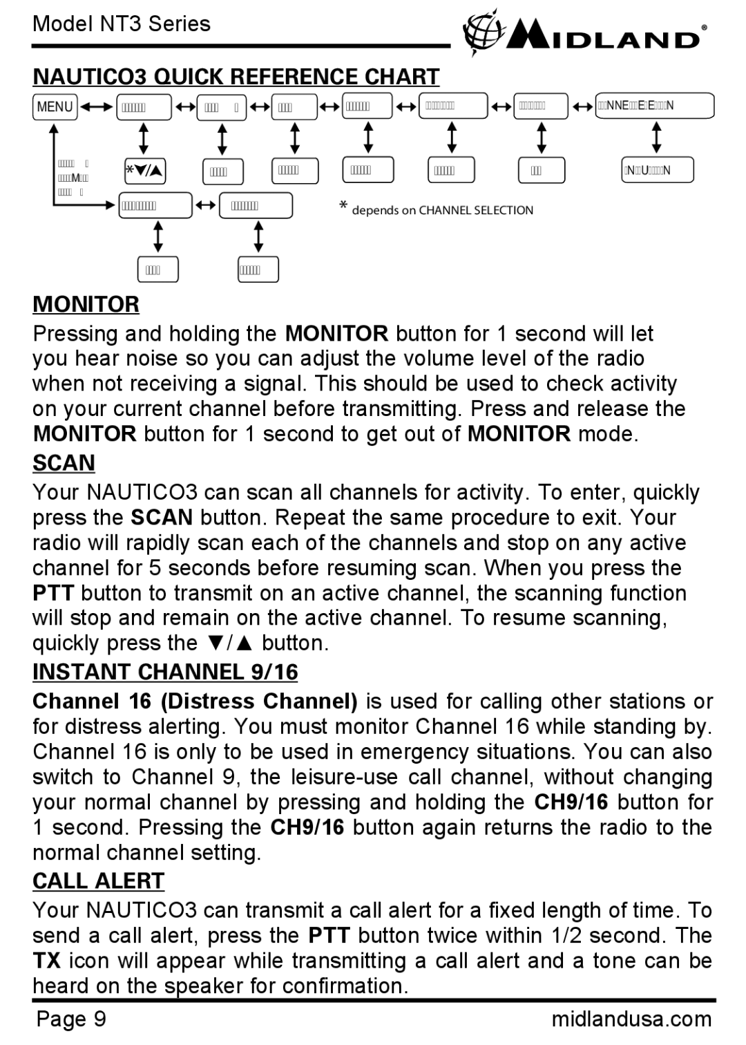 Midland Radio NT3 manual NAUTICO3 Quick Reference Chart, Monitor, Scan, Instant Channel 9/16, Call Alert 