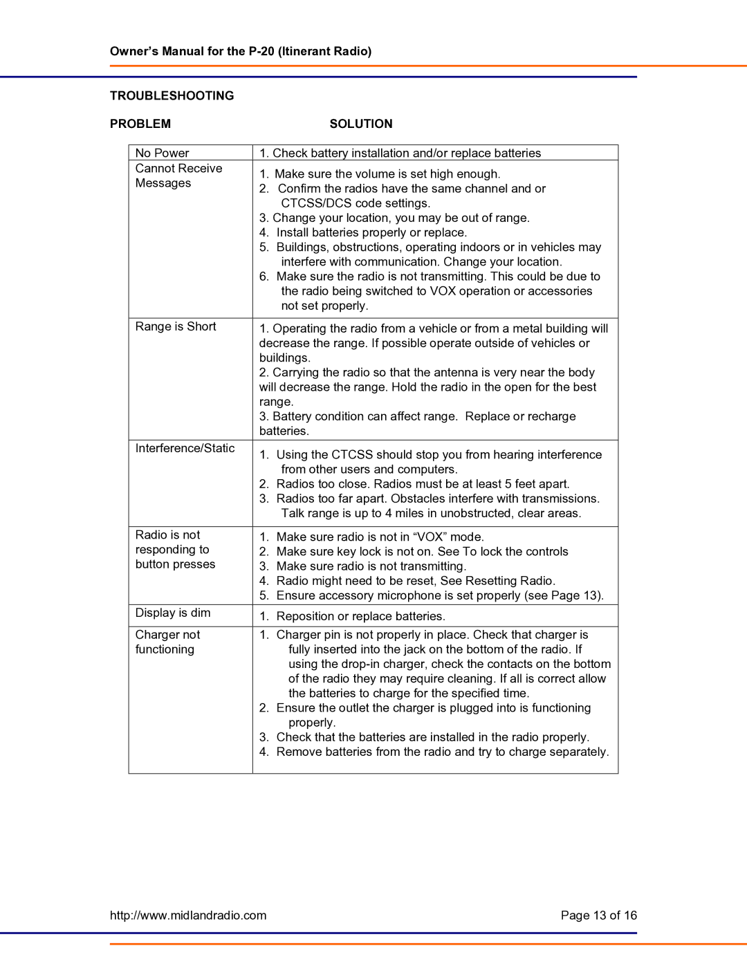 Midland Radio P-20 owner manual Troubleshooting Problem Solution 