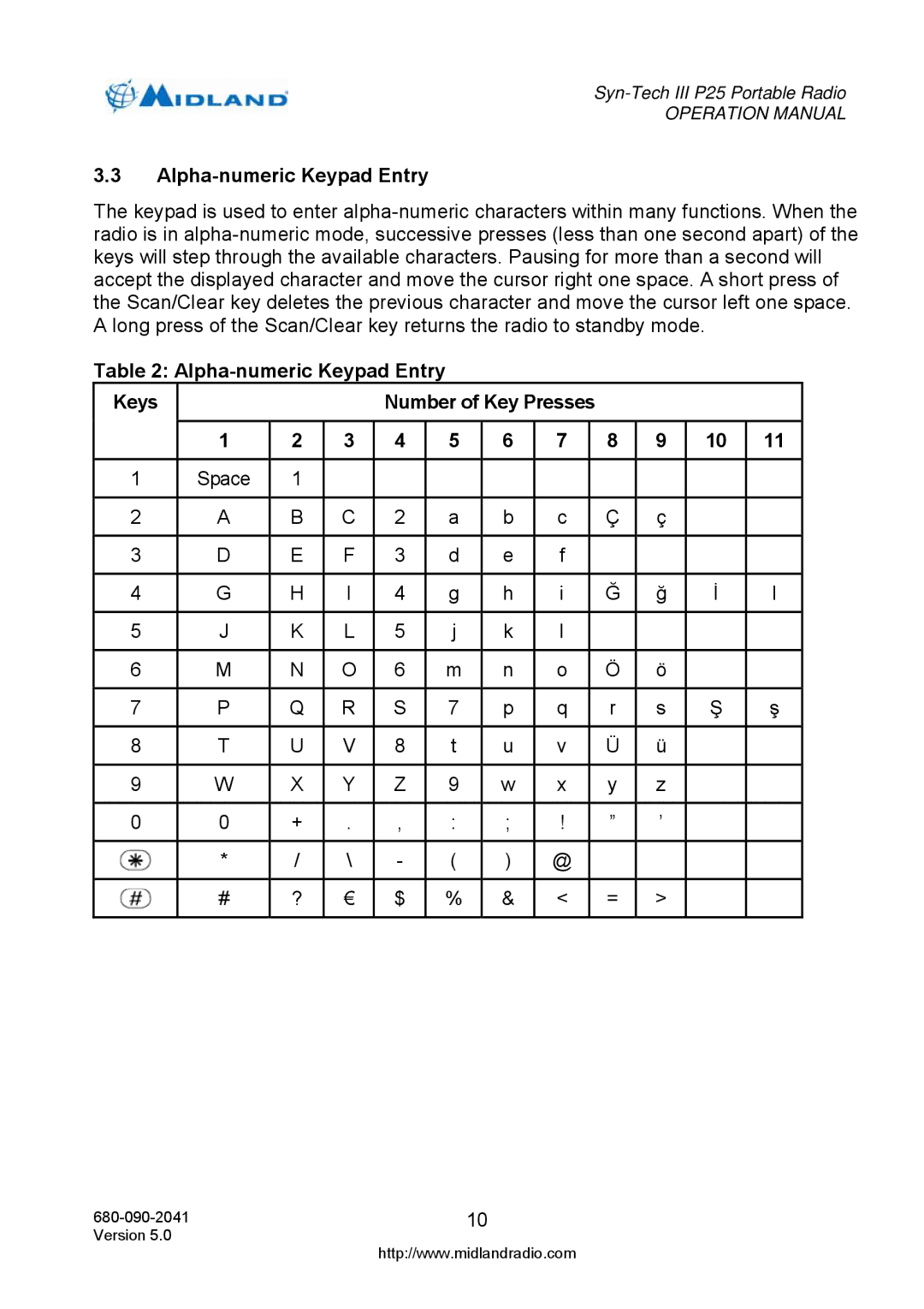 Midland Radio P25 operation manual Alpha-numeric Keypad Entry Keys 