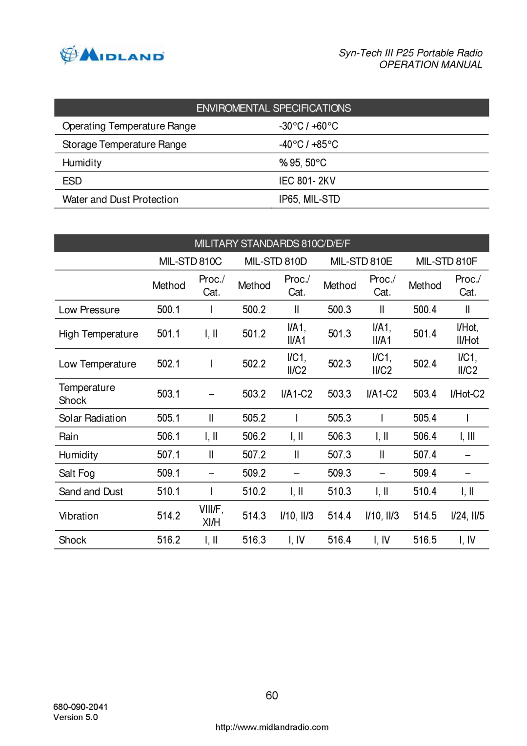 Midland Radio P25 operation manual Esd, MIL-STD 810C MIL-STD 810D MIL-STD 810E MIL-STD 810F 