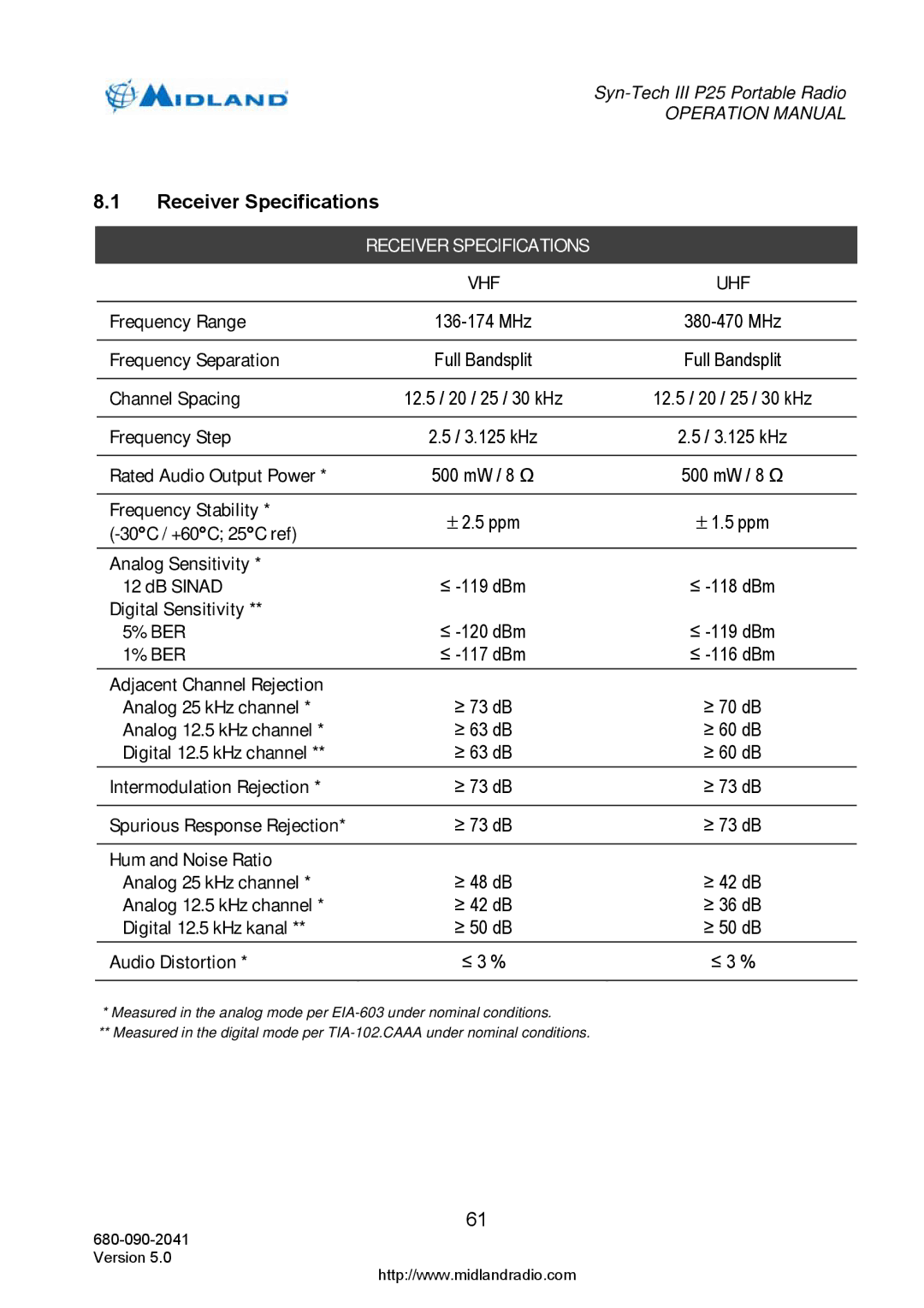 Midland Radio P25 operation manual Vhf Uhf 