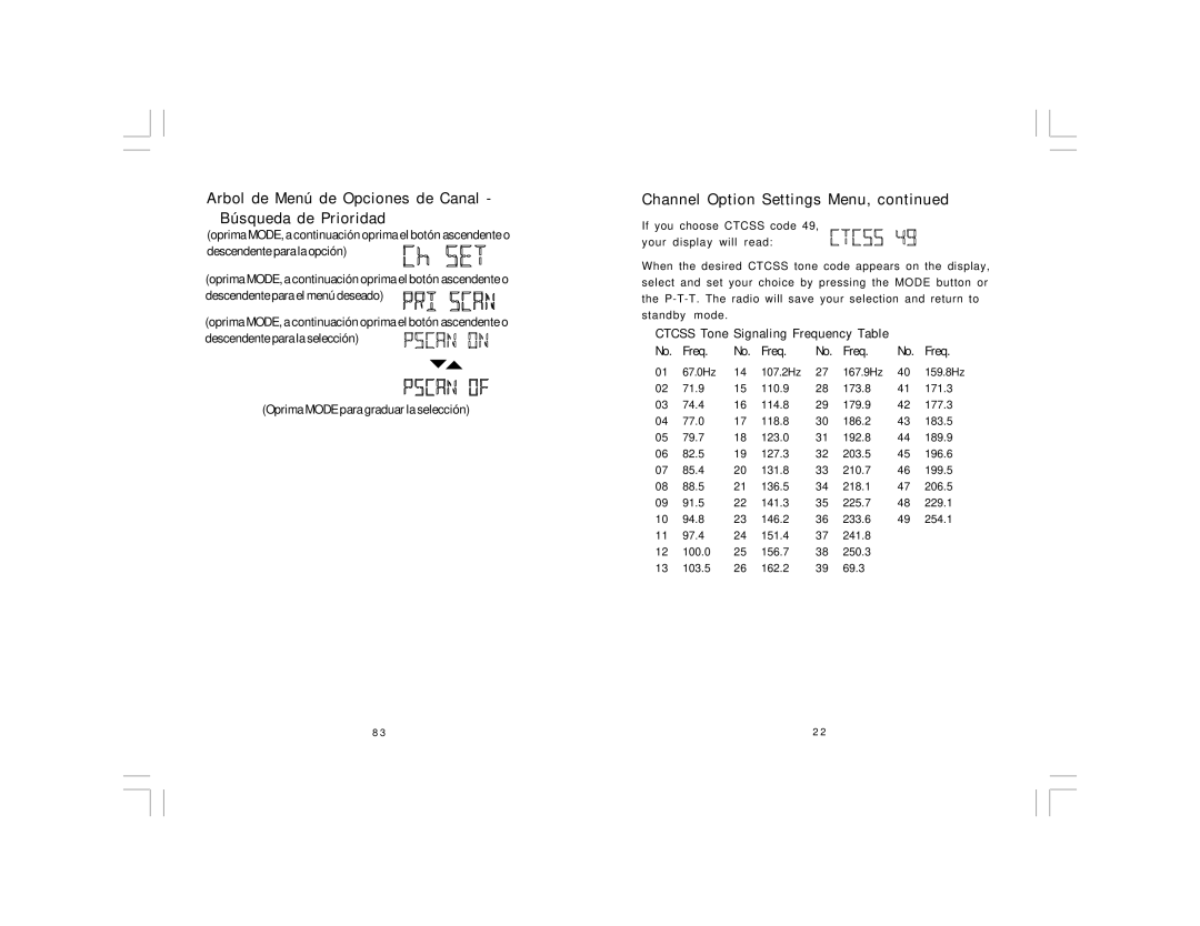 Midland Radio PL5164 Series, PL5161 Series manual Arbol de Menú de Opciones de Canal Búsqueda de Prioridad 