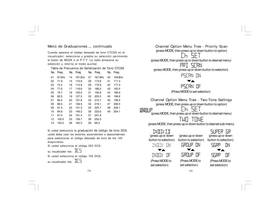 Midland Radio PL5164 Series manual Channel Option Menu Tree Priority Scan, Channel Option Menu Tree Two-Tone Settings 