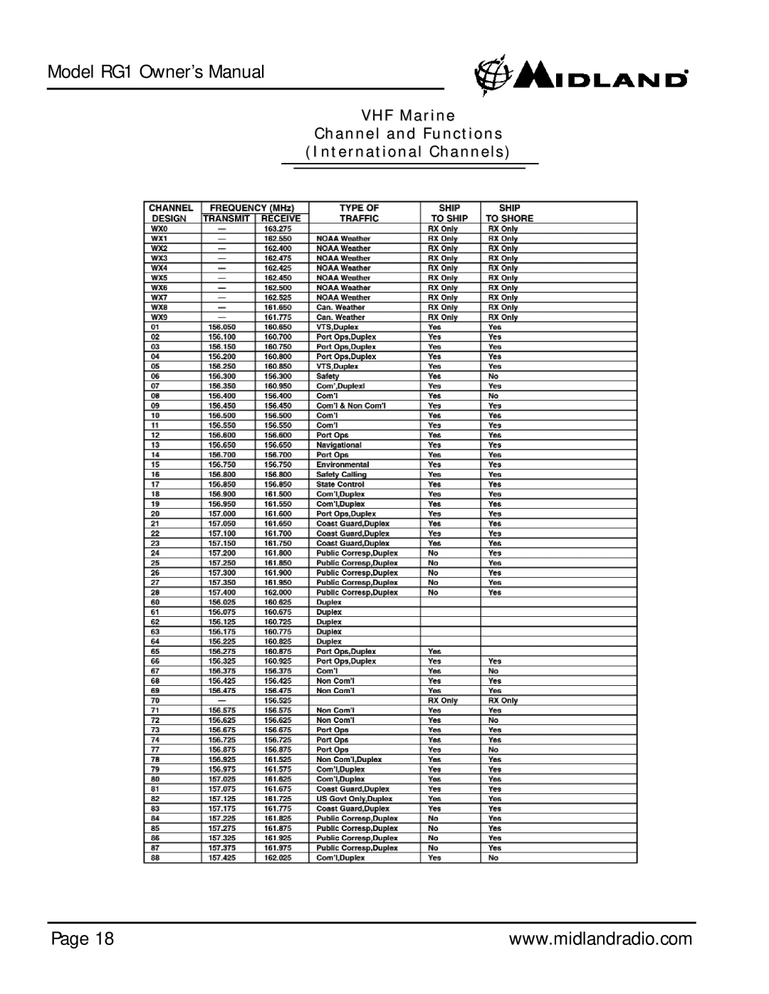 Midland Radio Regatta 1 owner manual VHF Marine Channel and Functions International Channels 