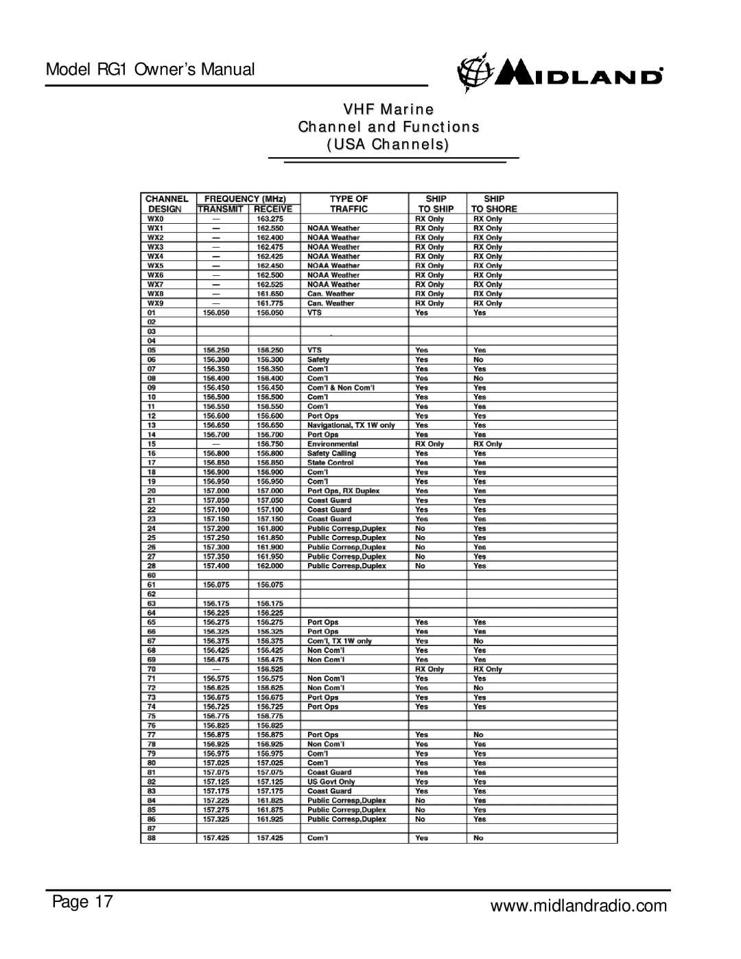 Midland Radio Regatta 1 owner manual VHF Marine Channel and Functions USA Channels, Page 