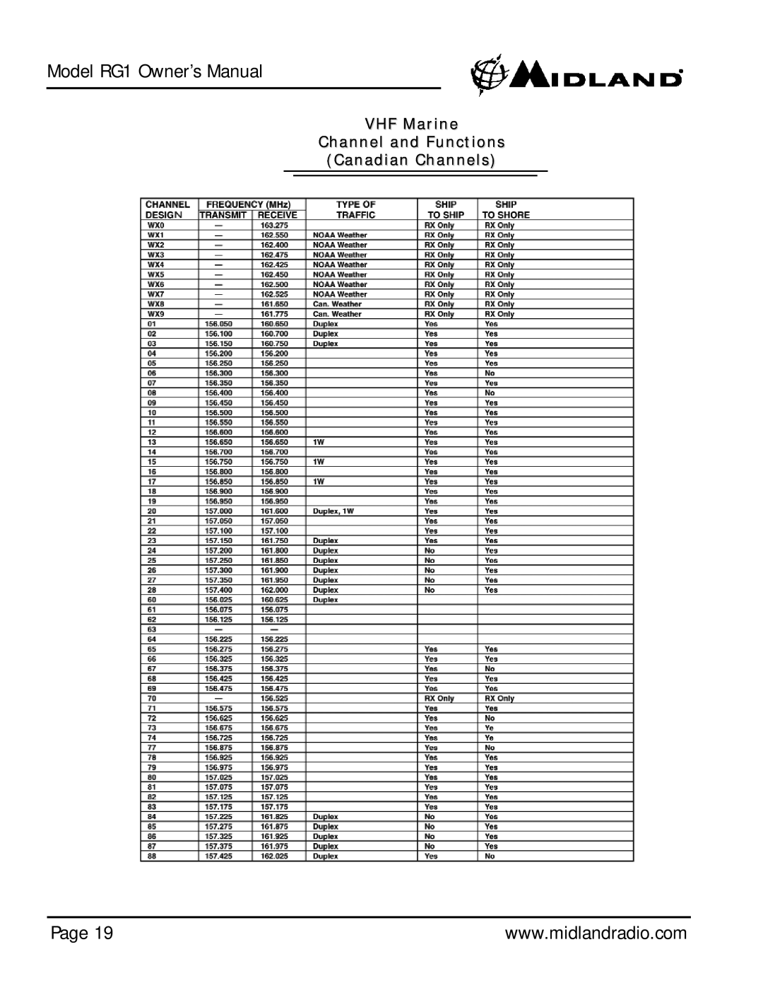 Midland Radio Regatta 1 owner manual Canadian Channels, Page, VHF Marine Channel and Functions 