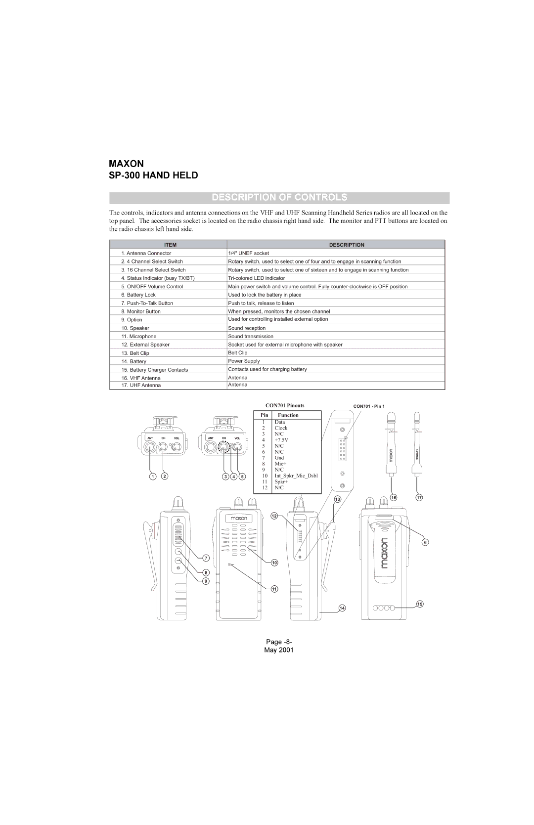 Midland Radio SP-300 service manual Description of Controls 