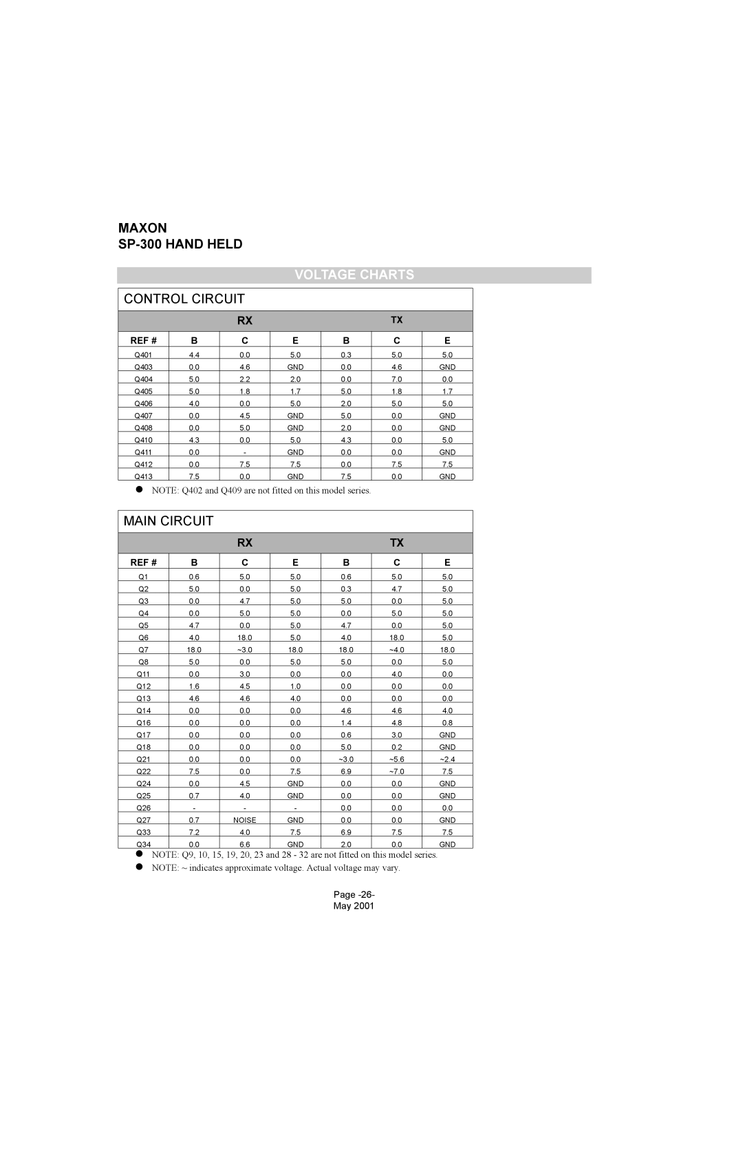 Midland Radio SP-300 service manual Voltage Charts, Main Circuit 