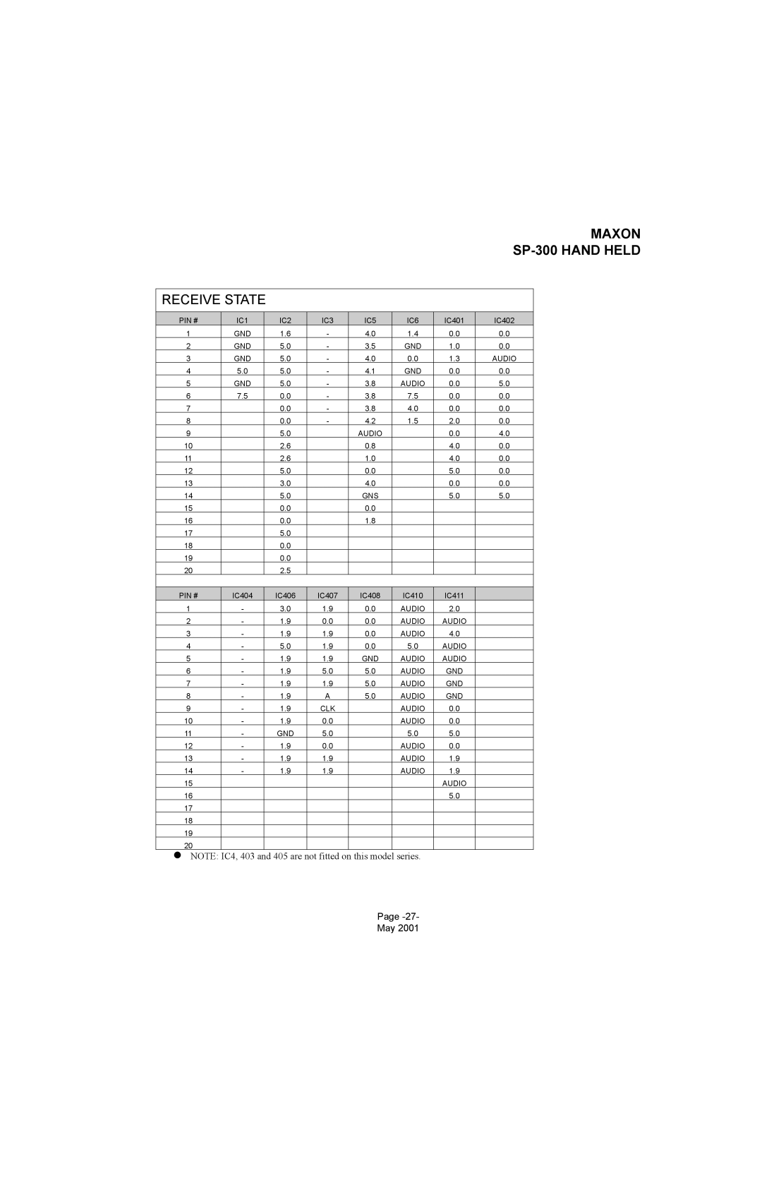 Midland Radio SP-300 service manual Receive State 